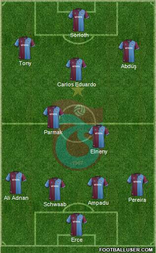 Trabzonspor Formation 2020