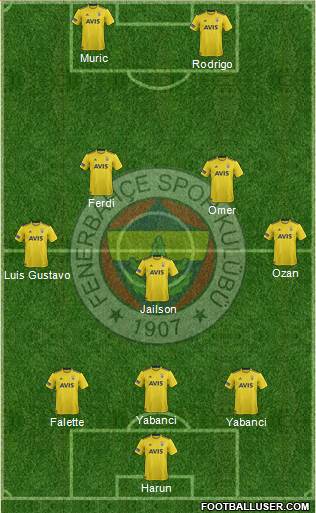 Fenerbahçe SK Formation 2020