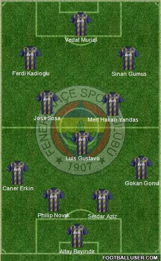 Fenerbahçe SK Formation 2020