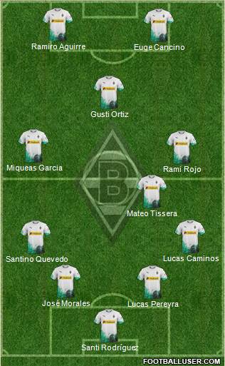 Borussia Mönchengladbach Formation 2020