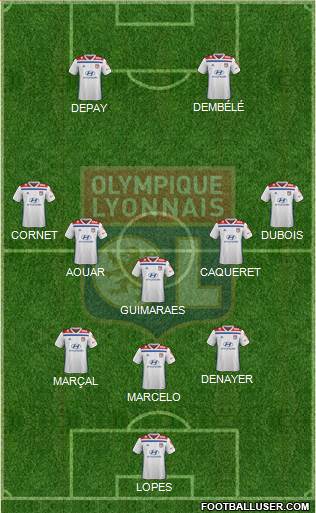 Olympique Lyonnais Formation 2020