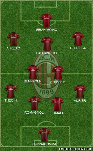 A.C. Milan Formation 2020