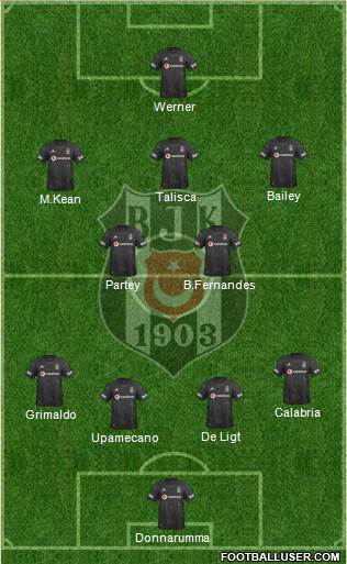 Besiktas JK Formation 2020