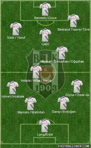 Besiktas JK Formation 2020