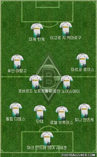 Borussia Mönchengladbach Formation 2020