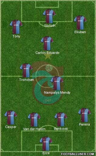 Trabzonspor Formation 2020