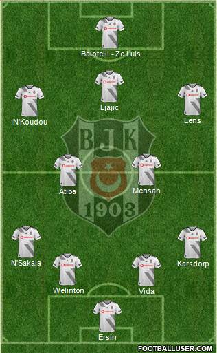 Besiktas JK Formation 2020