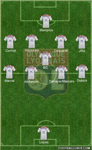 Olympique Lyonnais Formation 2020