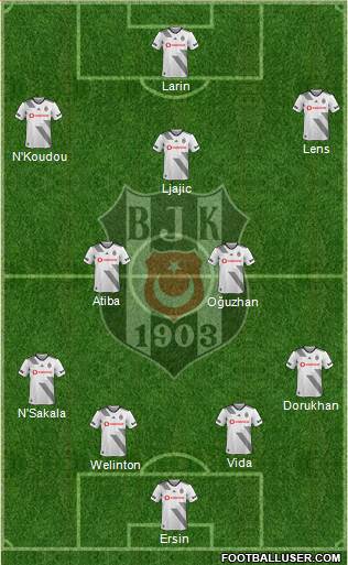 Besiktas JK Formation 2020