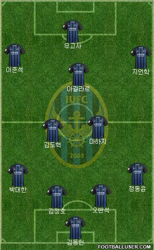 Incheon United Formation 2020