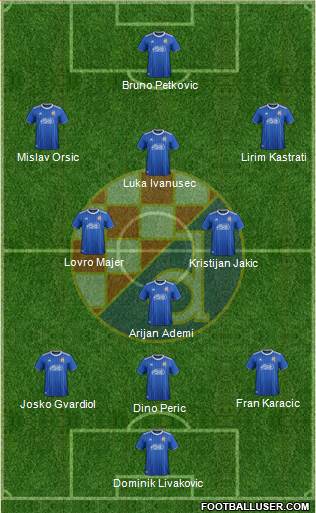 NK Dinamo Formation 2020