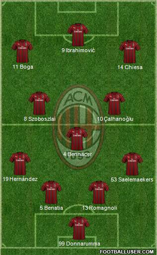 A.C. Milan Formation 2020