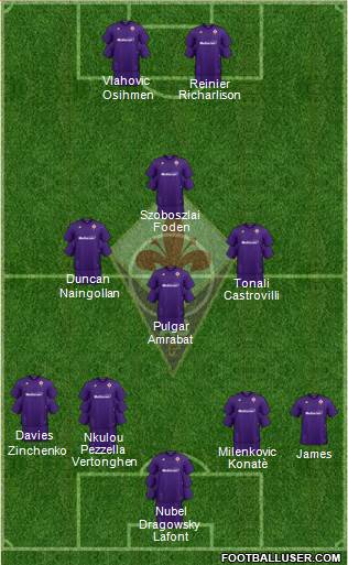 Fiorentina Formation 2020