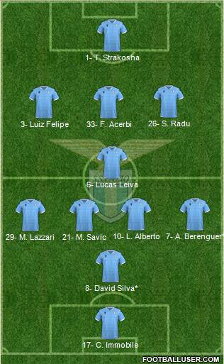 S.S. Lazio Formation 2020