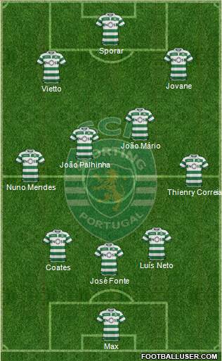 Sporting Clube de Portugal - SAD Formation 2020