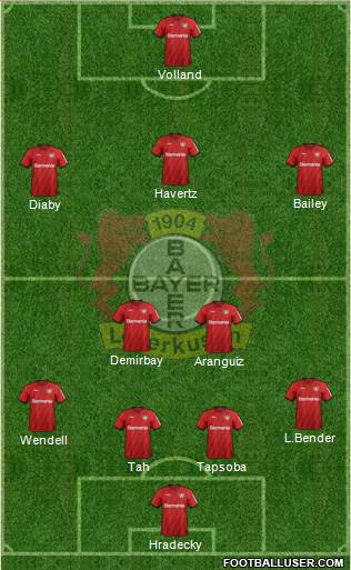 Bayer 04 Leverkusen Formation 2020