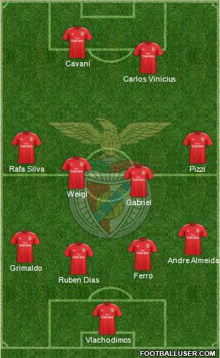 Sport Lisboa e Benfica - SAD Formation 2020