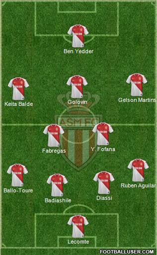 AS Monaco FC Formation 2020