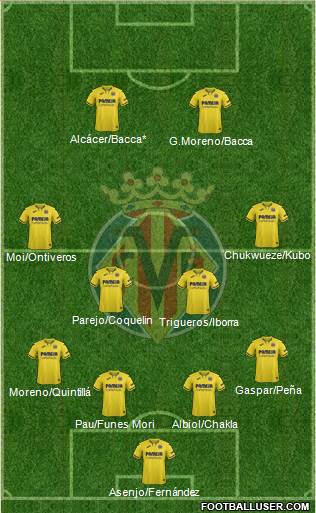 Villarreal C.F., S.A.D. Formation 2020