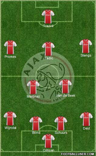 AFC Ajax Formation 2020