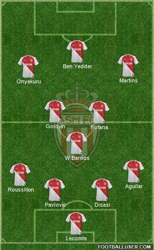 AS Monaco FC Formation 2020