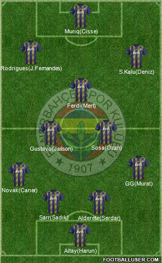 Fenerbahçe SK Formation 2020