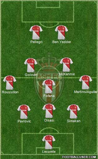 AS Monaco FC Formation 2020