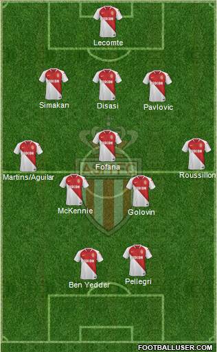 AS Monaco FC Formation 2020