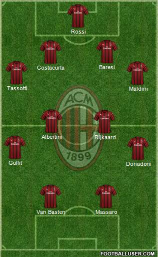 A.C. Milan Formation 2020