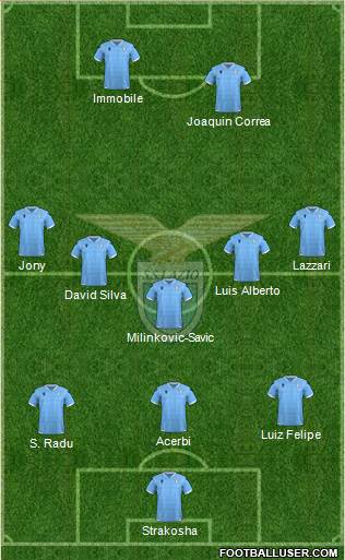 S.S. Lazio Formation 2020