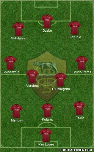 AS Roma Formation 2020