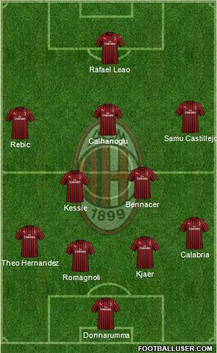 A.C. Milan Formation 2020