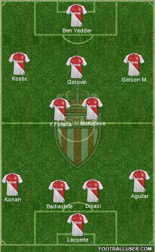 AS Monaco FC Formation 2020