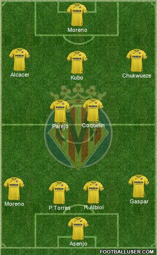 Villarreal C.F., S.A.D. Formation 2020