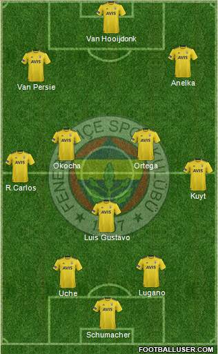 Fenerbahçe SK Formation 2020