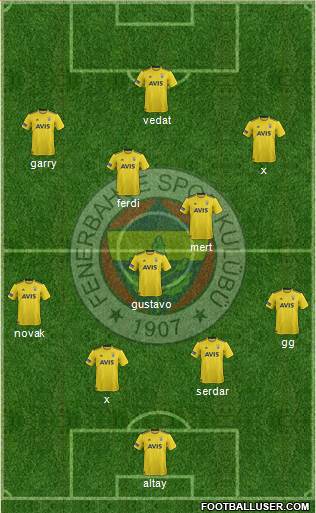 Fenerbahçe SK Formation 2020