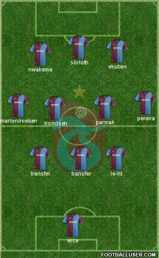 Trabzonspor Formation 2020