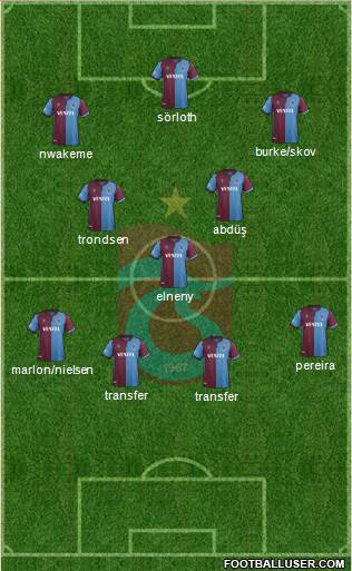 Trabzonspor Formation 2020