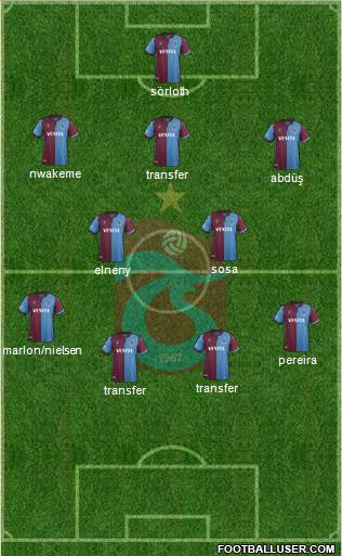 Trabzonspor Formation 2020