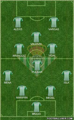 Real Betis B., S.A.D. Formation 2020