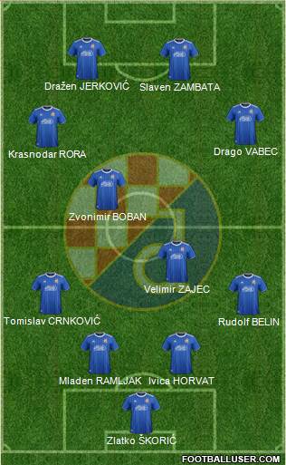 NK Dinamo Formation 2020