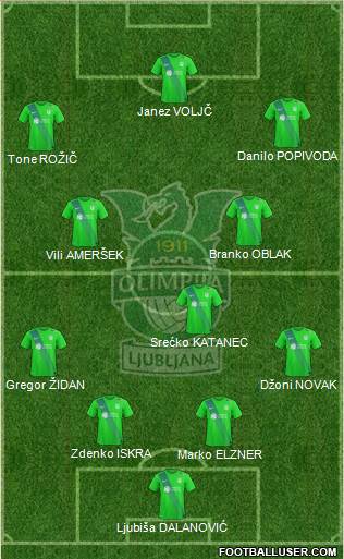 NK Olimpija Ljubljana Formation 2020