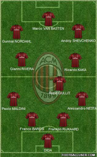 A.C. Milan Formation 2020