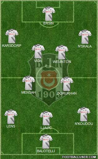 Besiktas JK Formation 2020