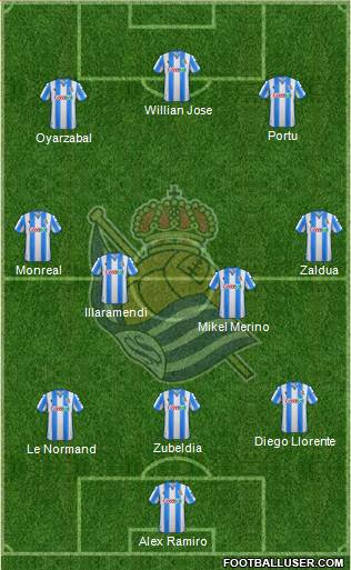 Real Sociedad S.A.D. Formation 2020