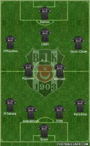 Besiktas JK Formation 2020