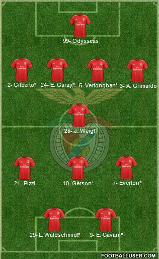 Sport Lisboa e Benfica - SAD Formation 2020