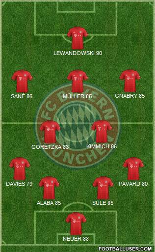 FC Bayern München Formation 2020