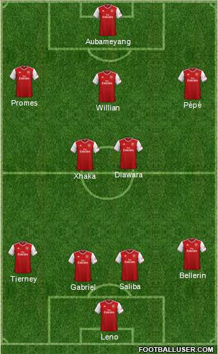 Arsenal Formation 2020