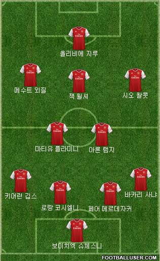 Arsenal Formation 2020